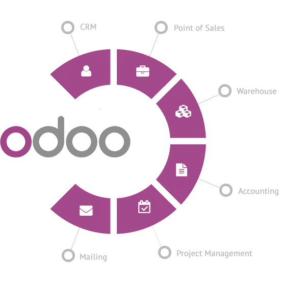 Odoo ERP Software Development Dubai | UAE Odoo ERP